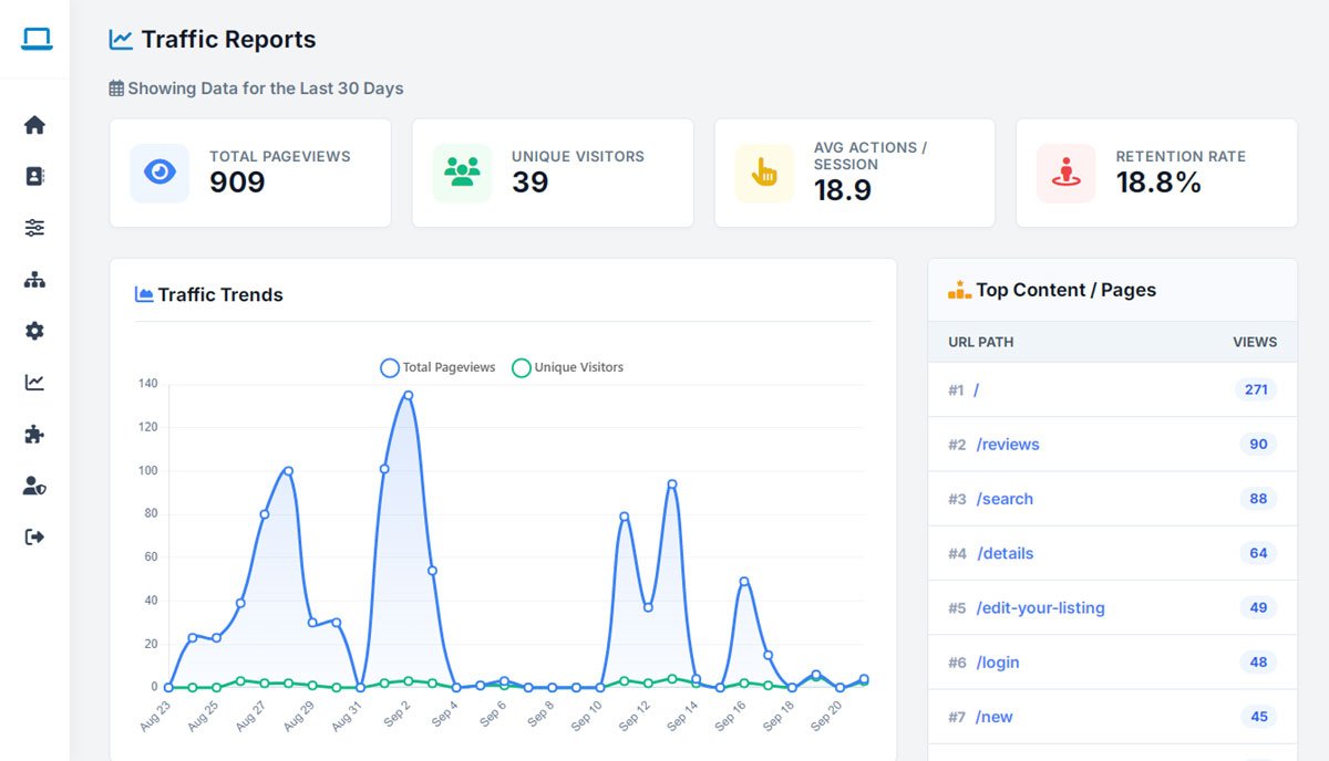 php business directory feature: prove real roi to every vendor with built-in analytics